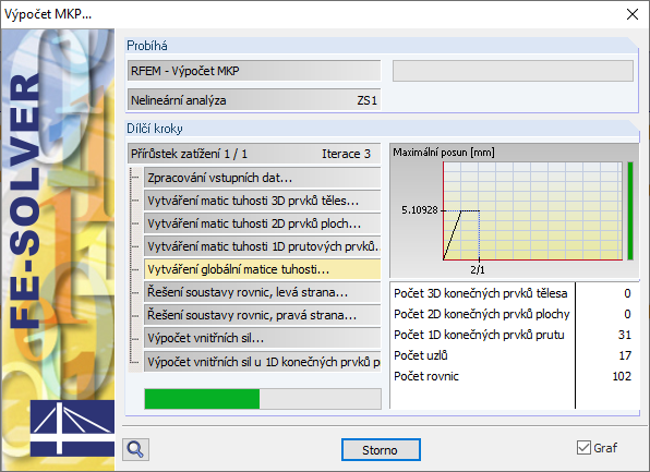 Nichtlineare Analyse