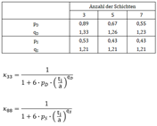 Ermittlung der Korrekturfaktoren gemäß [2]