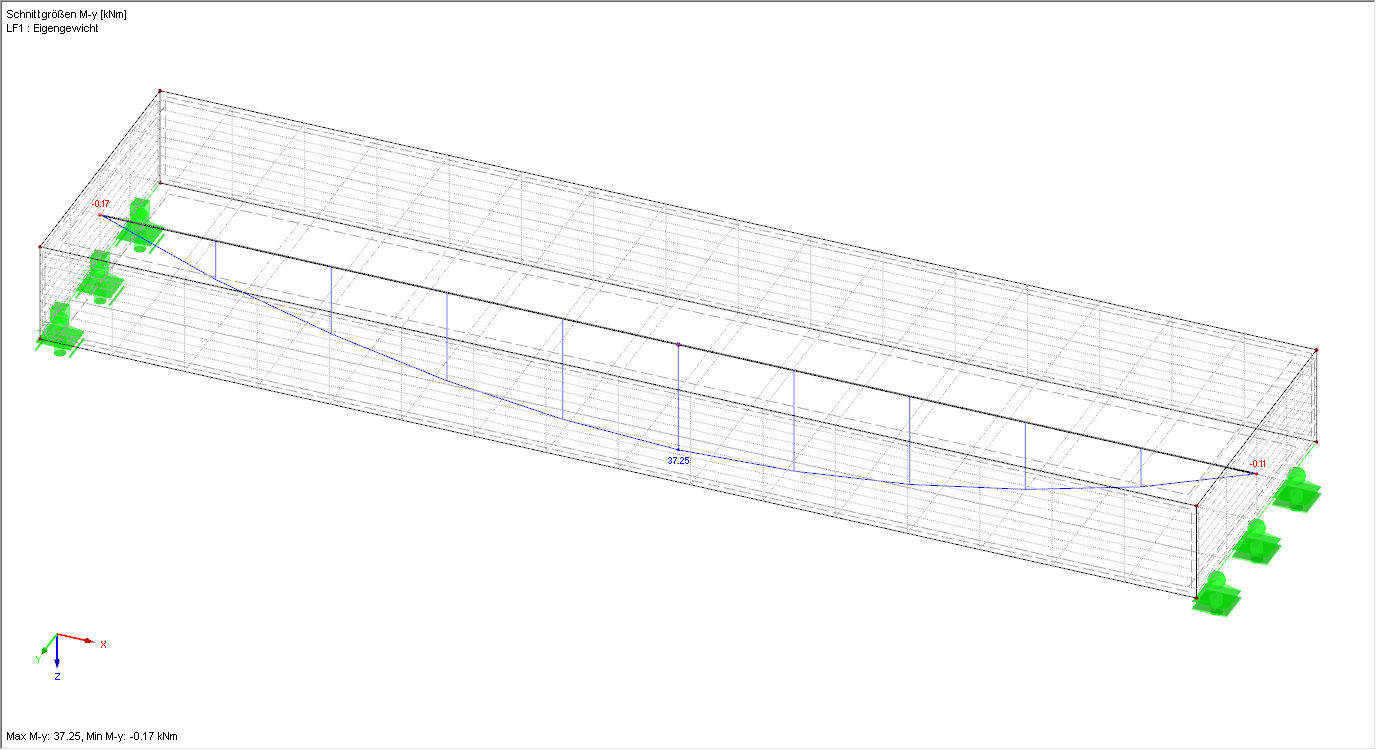 Stabschnittgrößen des Ergebnisstabes