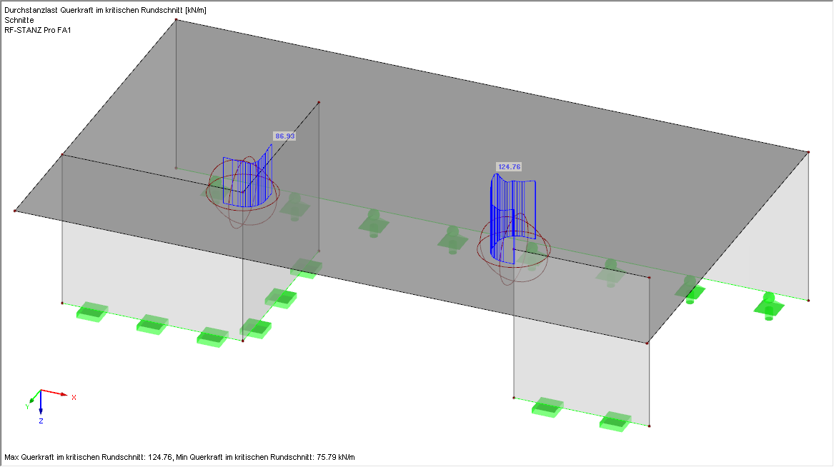 Verlauf der Schubkräfte im kritischen Rundschnitt