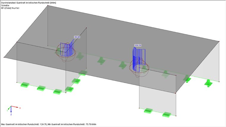 Verlauf der Schubkräfte im kritischen Rundschnitt