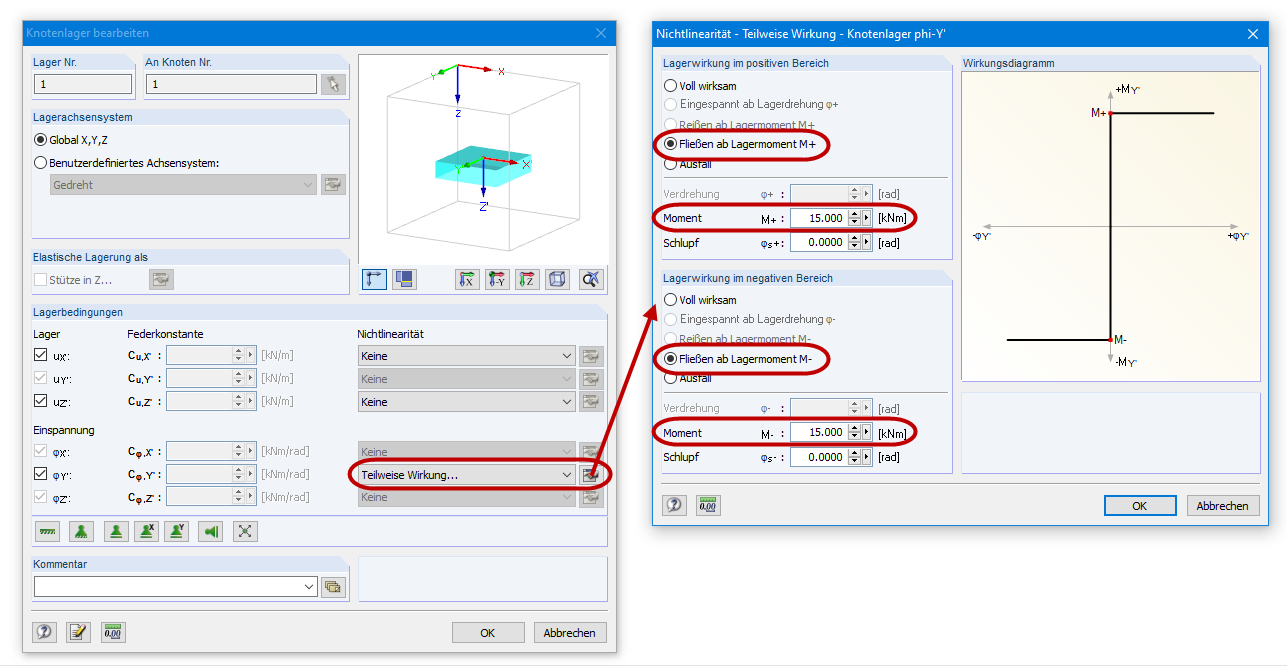 Teilweise Wirkung des Auflagers