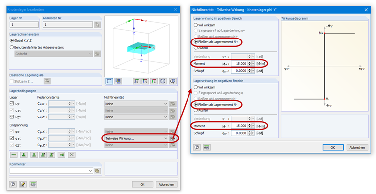 Teilweise Wirkung des Auflagers