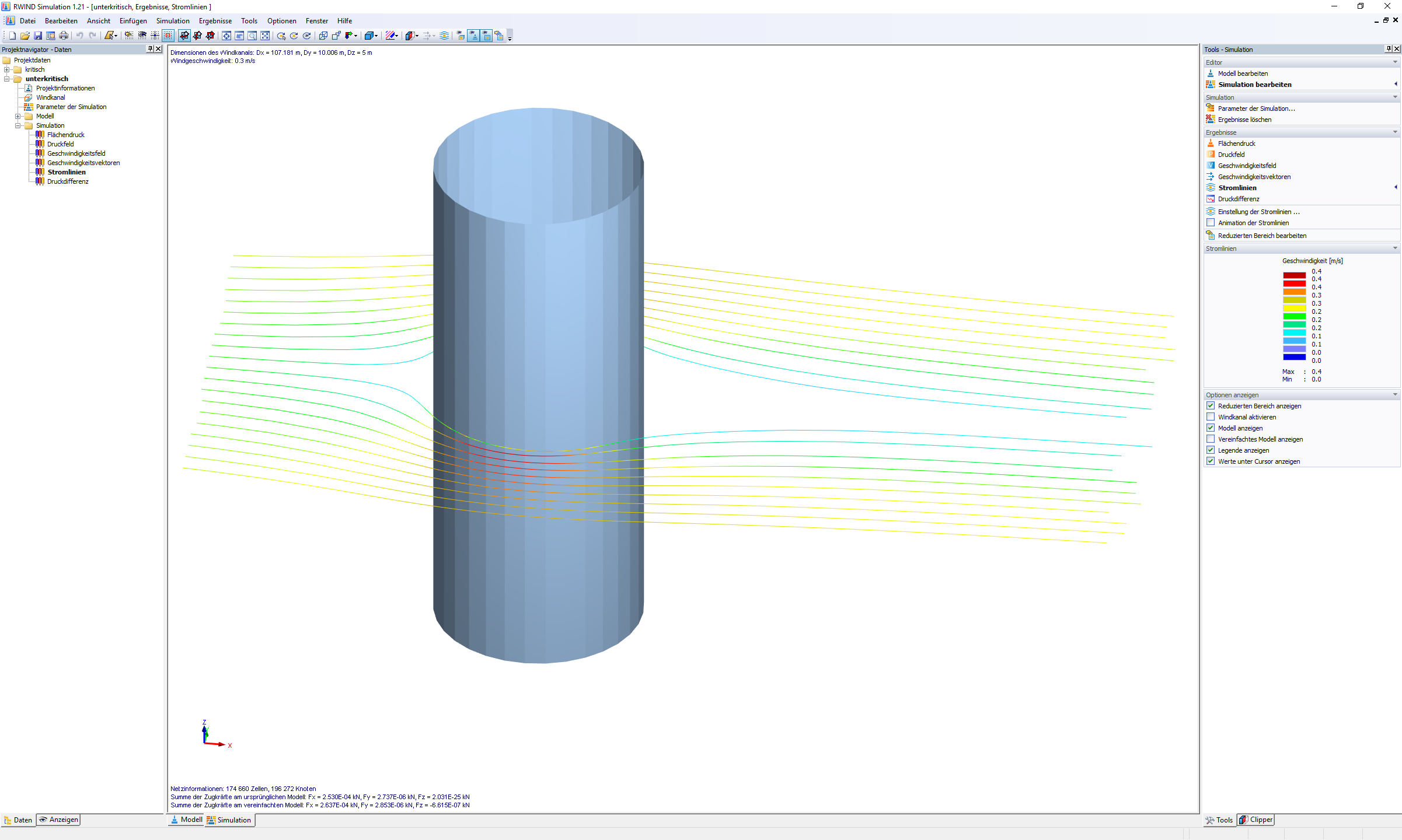 Unterkritische Windströmung um Zylinder