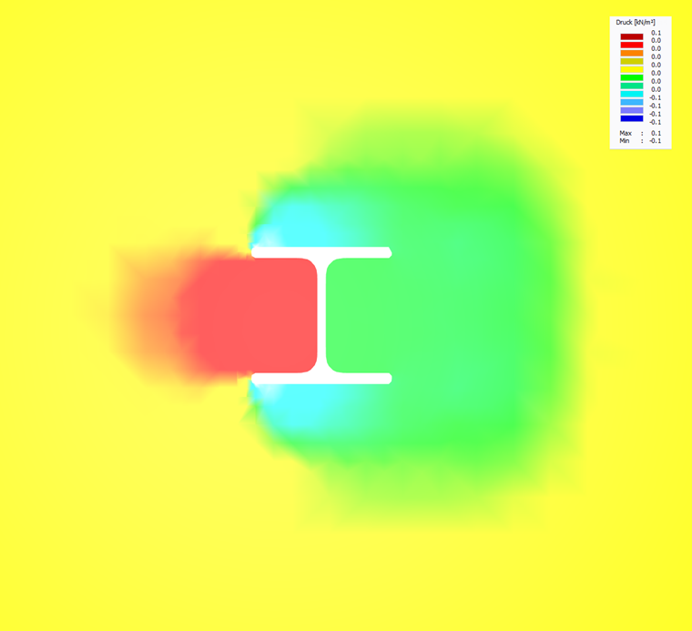 Druckverteilung um reale Querschnittsgeometrie