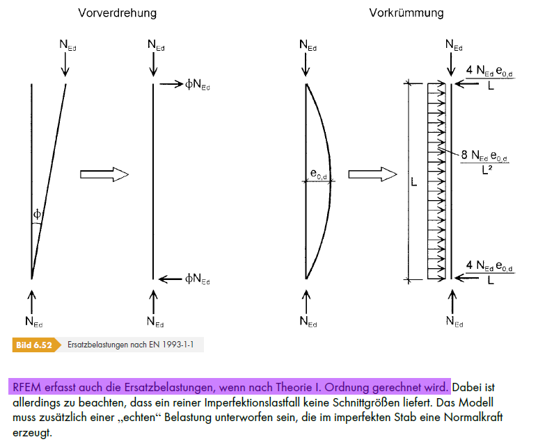 Definition der Ersatzlasten