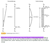 Definition der Ersatzlasten