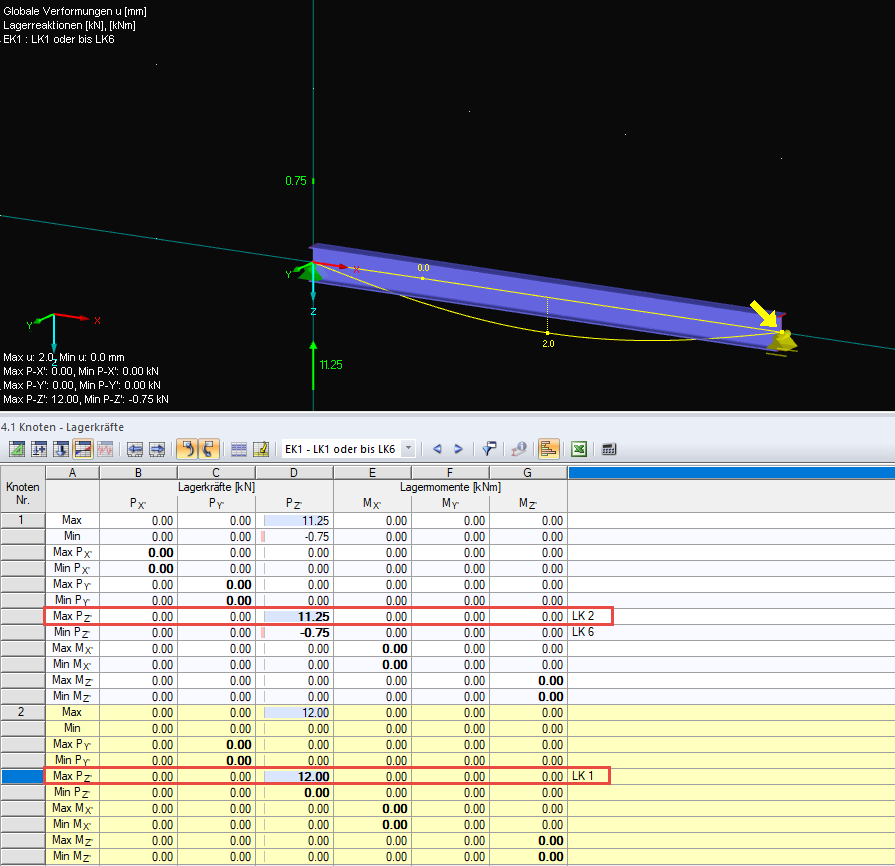 Lagerreaktionen einer Egebnisumhüllenden