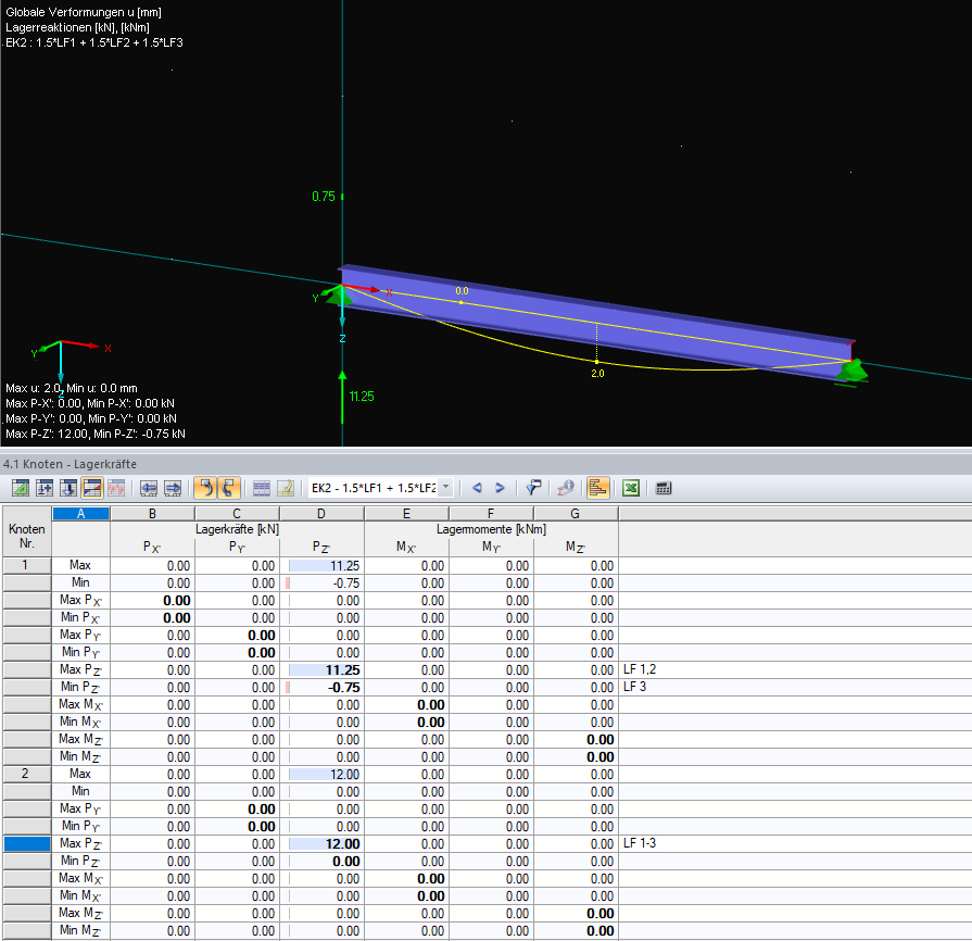 Lagerreaktionen einer Ergebniskombination