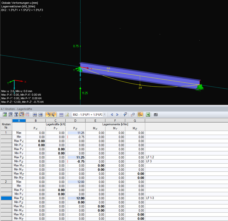 Lagerreaktionen einer Ergebniskombination