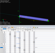 Lagerreaktionen einer Ergebniskombination