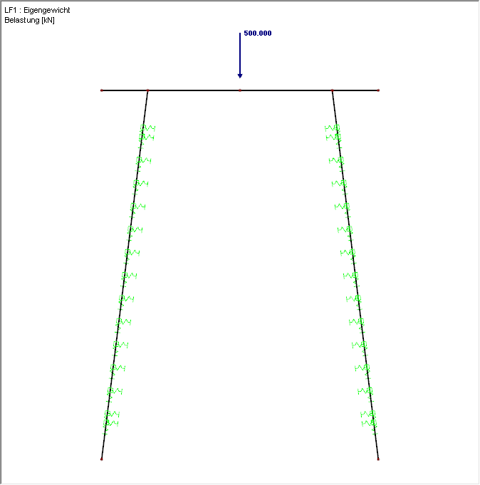 Stäbe mit elastischer Bettung