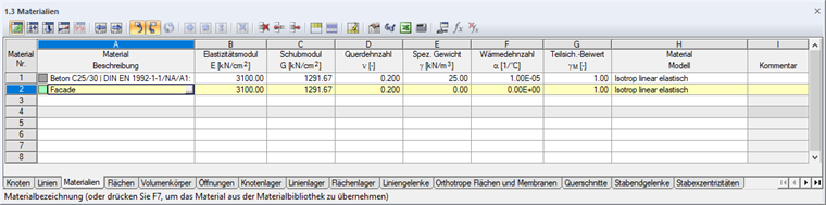 Material für Fassadenflächen