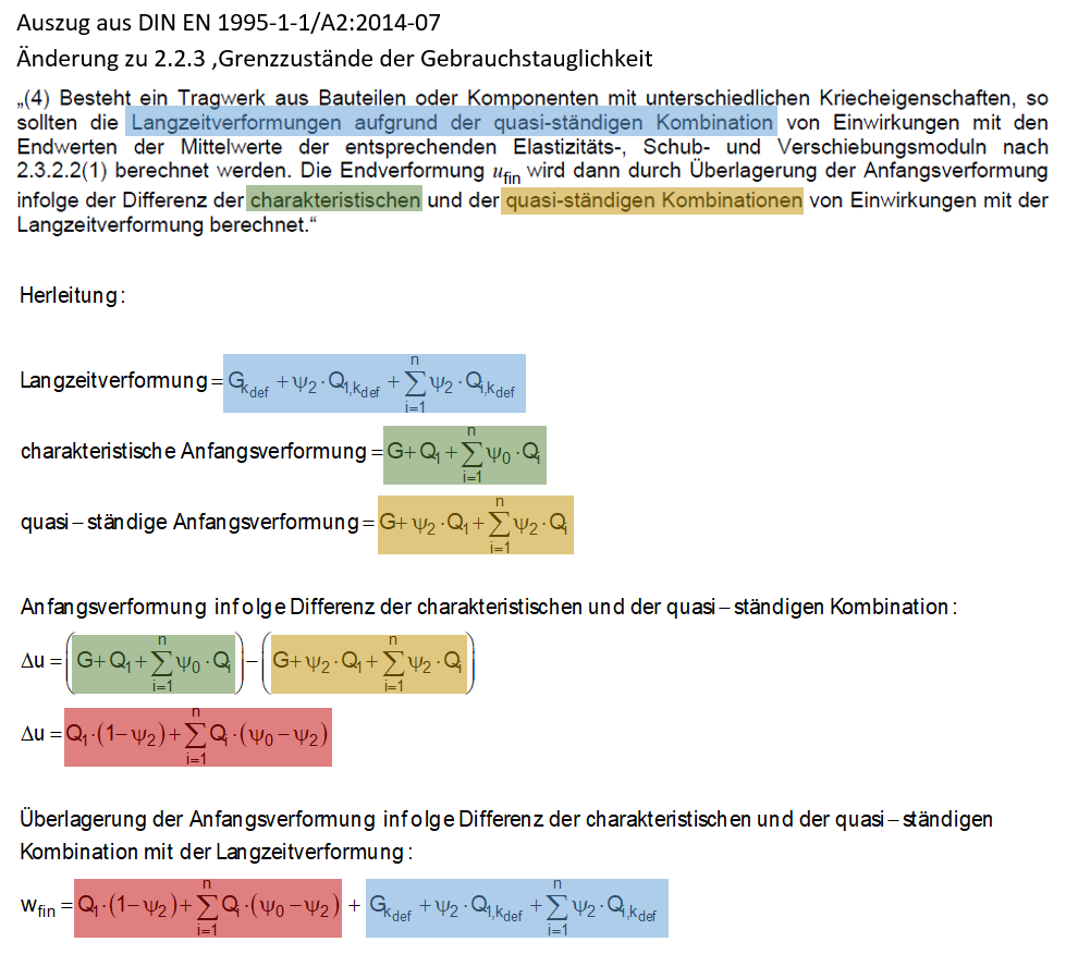 Definition der Endverformung
