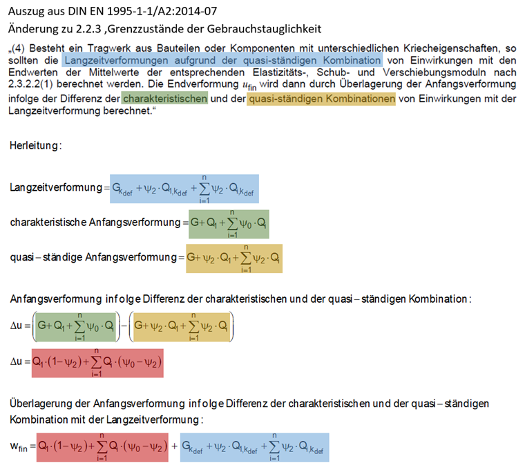 Definition der Endverformung