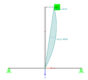 Ausgerichtete Imperfektion