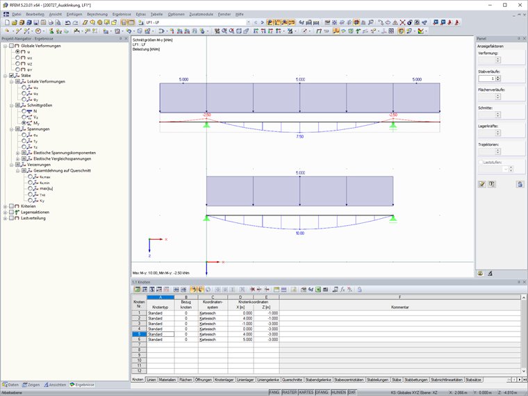 System und Belastung
