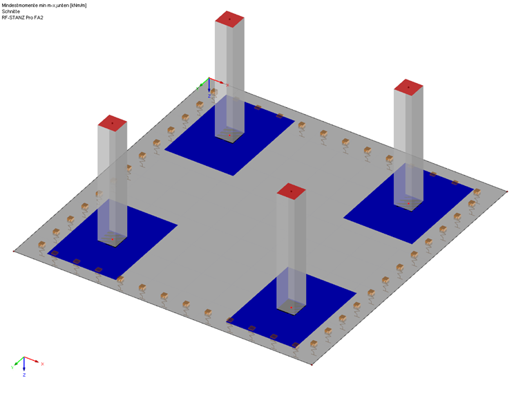 Mindestmomente nach DIN EN 1992-1-1 an Boden- bzw. Fundamentplatte