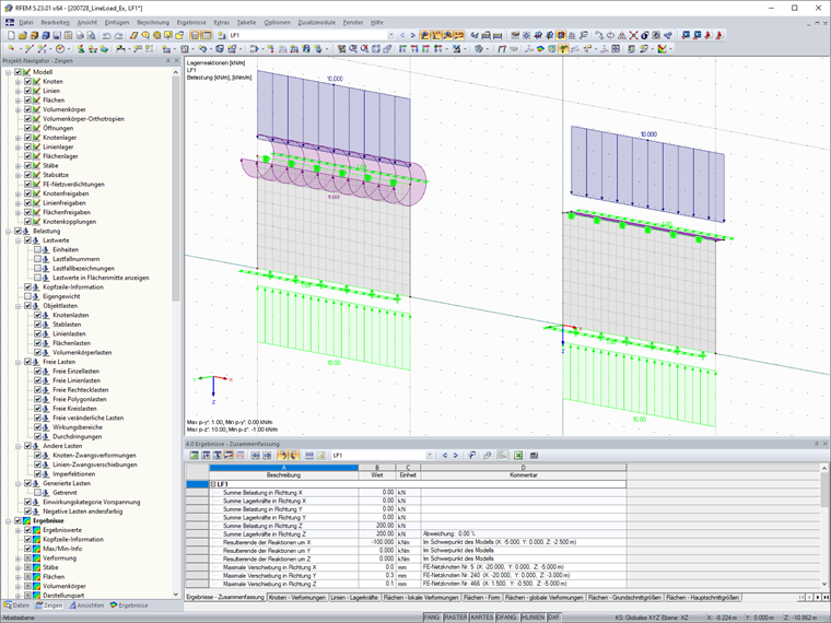 Übersicht Lasteinleitung