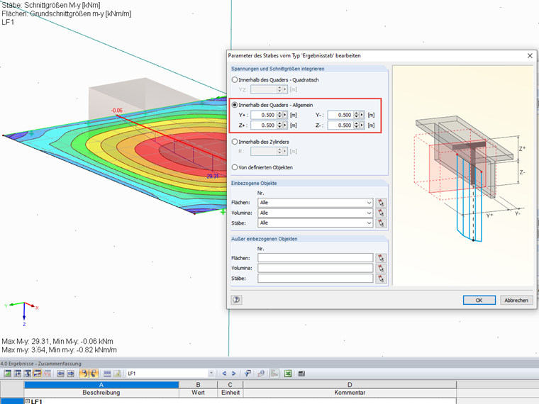 Integrationsbereich des Ergebnisstabes