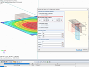 Integrationsbereich des Ergebnisstabes