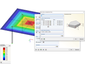 Flächen mit variabler Dicke
