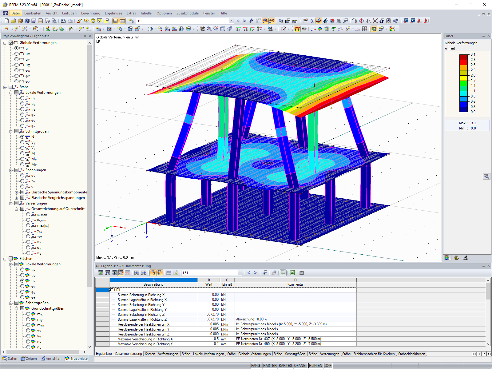 Bisherige Modellierung