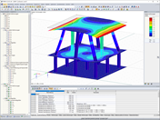 Bisherige Modellierung