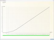 Laststufenabhängige Verformungsentwicklung