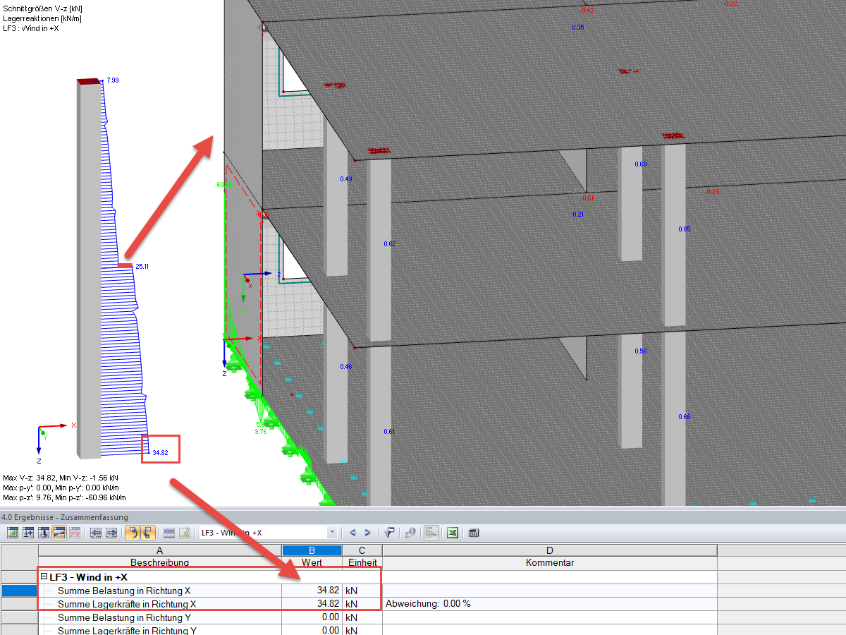 Ergebnisstab Ablesewert