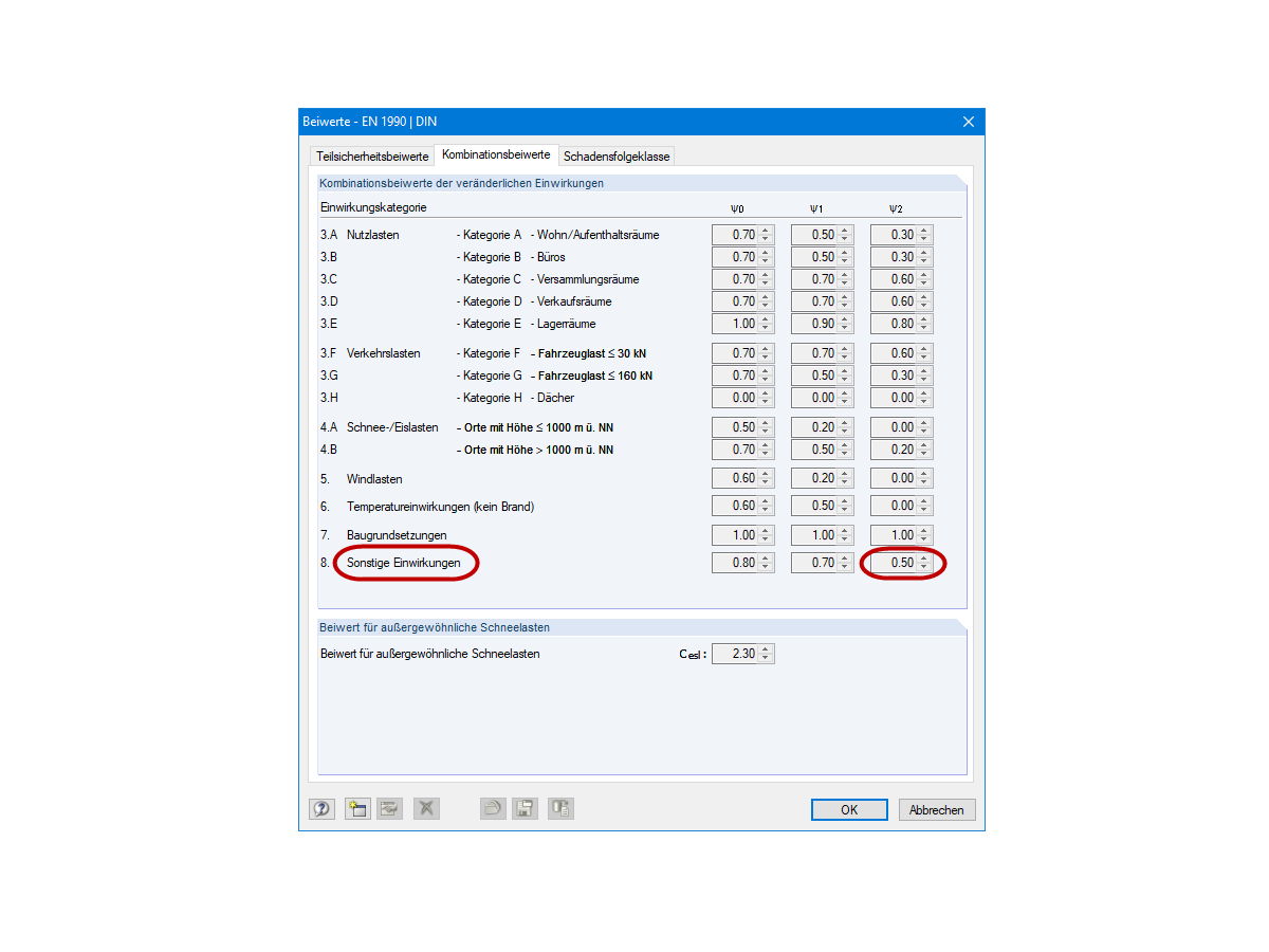 Kombinationsbeiwerte