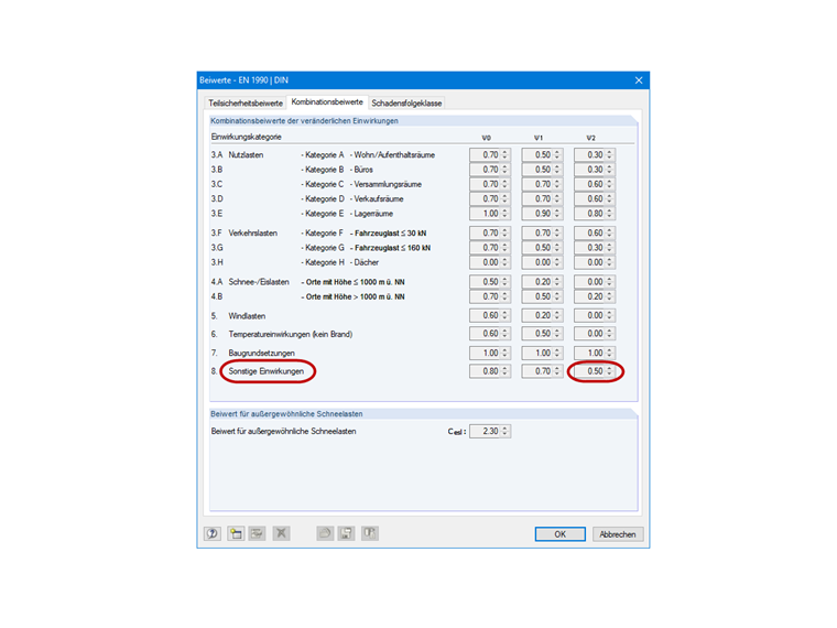 Kombinationsbeiwerte