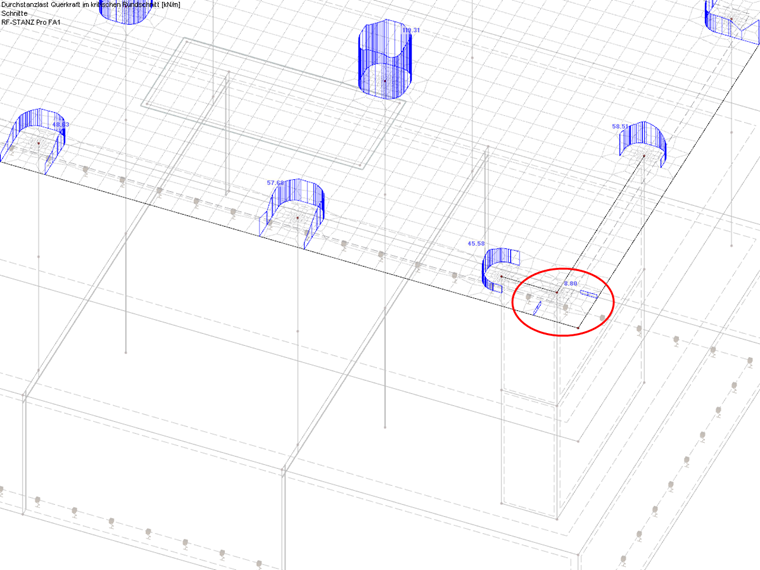 Verlauf der Querkräfte im kritischen Rundschnitt an Wandecke im Eckbereich einer Platte