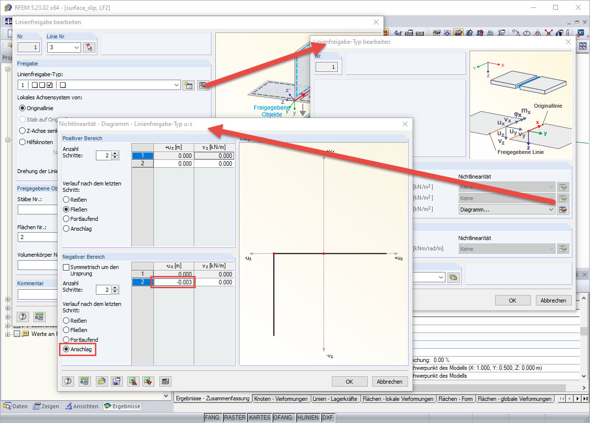 Linienfreigabe mit 3 mm Schlupf in negativer Richtung