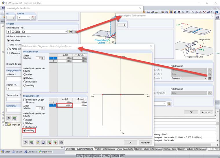 Linienfreigabe mit 3 mm Schlupf in negativer Richtung