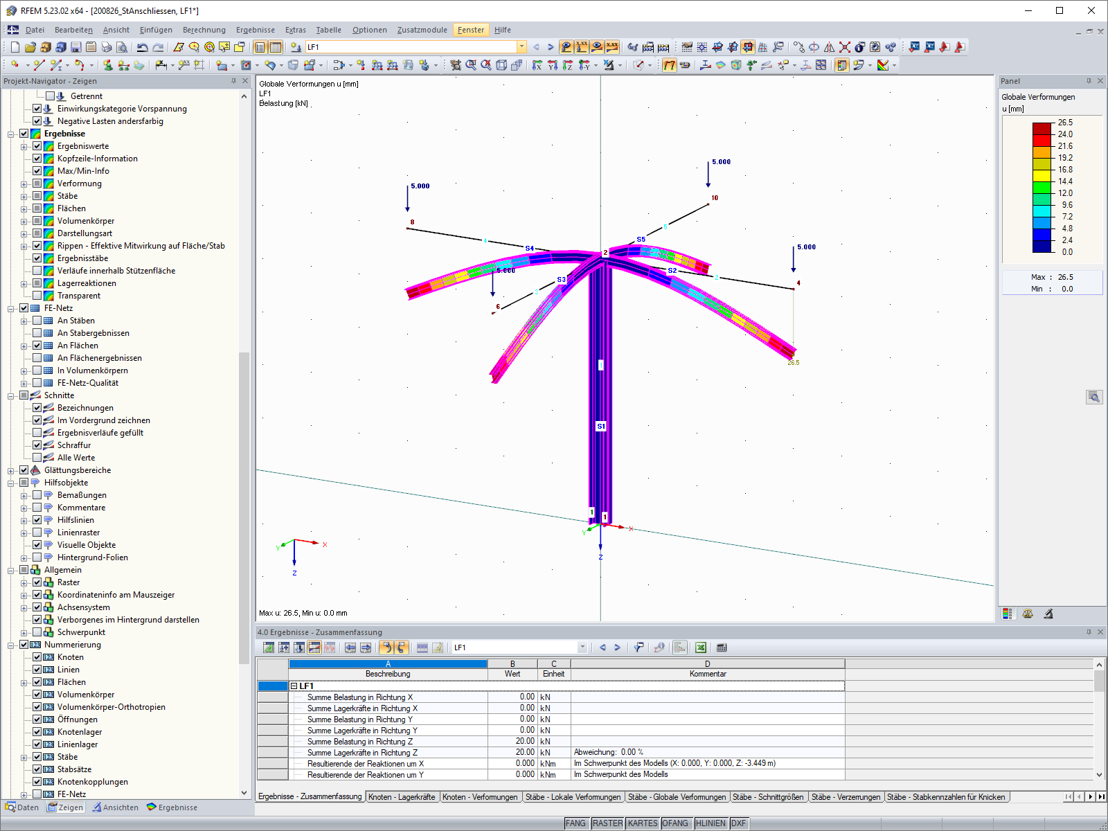 Träger und Stützen verbunden