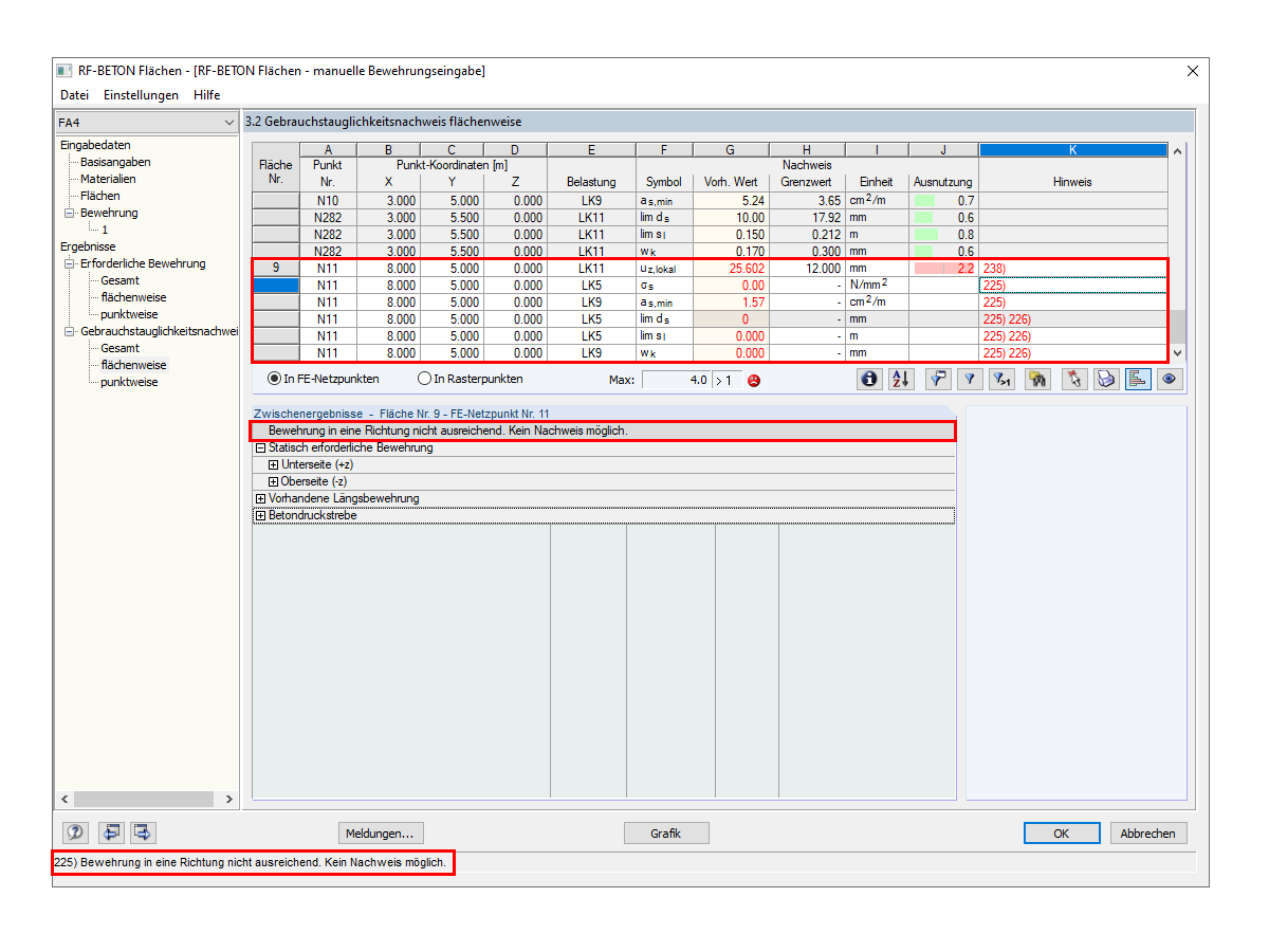 Aus fehlerhafter Eingabe resultierende Fehler in der Bemessung