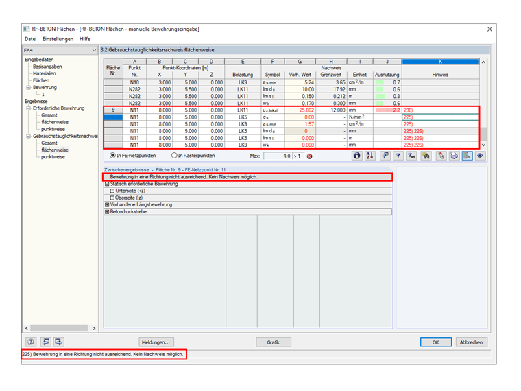Aus fehlerhafter Eingabe resultierende Fehler in der Bemessung