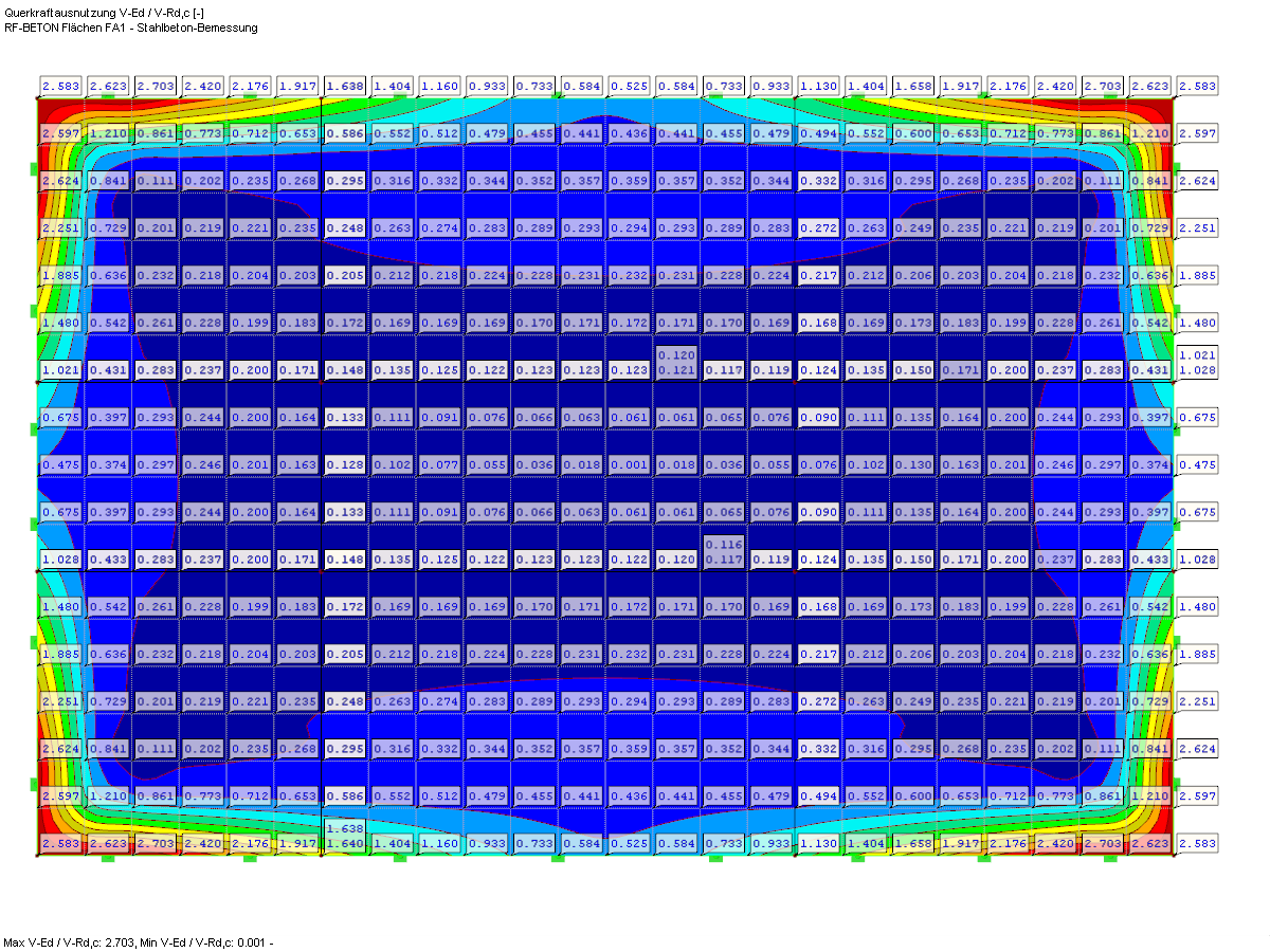 Ergebniswerte für V_Ed / V_RD,c aus RF-BETON Flächen