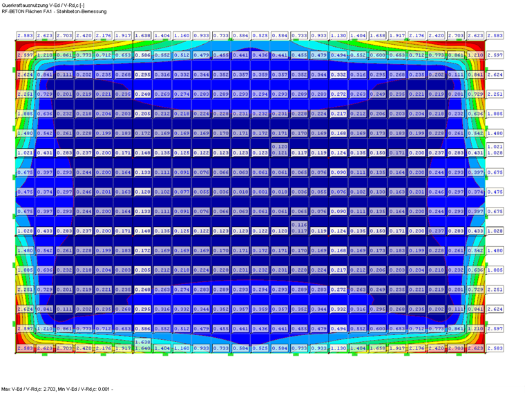 Ergebniswerte für V_Ed / V_RD,c aus RF-BETON Flächen