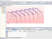 Stablast in einem Bereich aufbringen