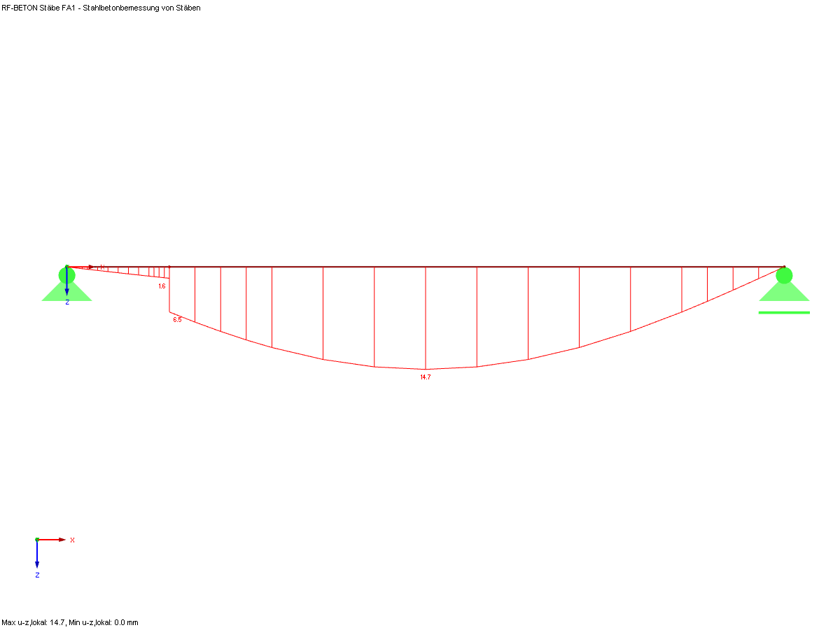 Sprung im Verformungsverlauf