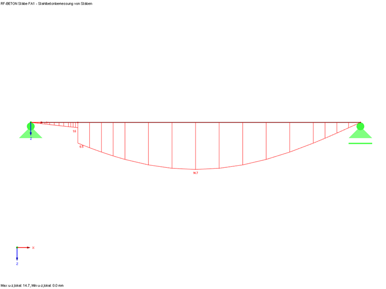 Sprung im Verformungsverlauf