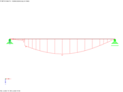 Sprung im Verformungsverlauf