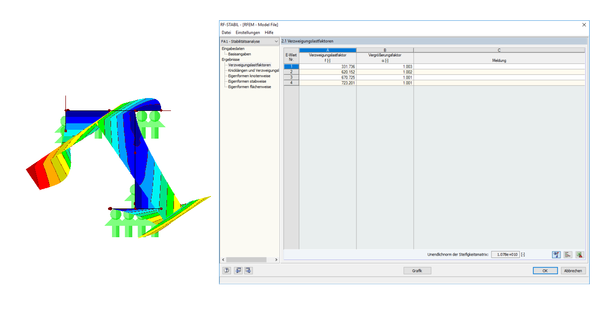 Stabilitätsuntersuchung des Flächenmodells mit RF-STABIL