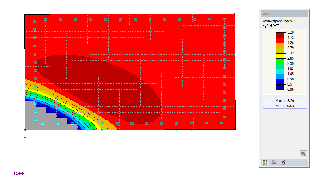 Kontaktspannungen in z