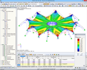 Seilzugkräfte und Konturlinien nach Formfindung in RFEM