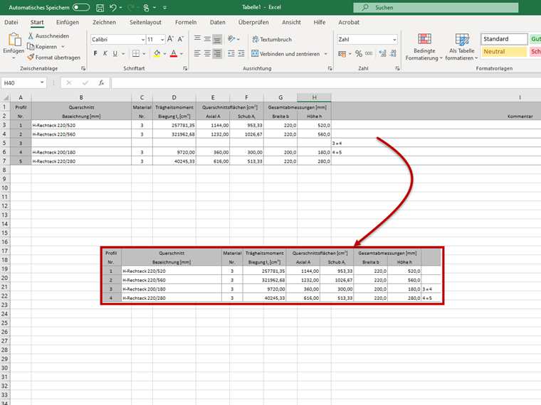 Querschnitte werden umnummeriert