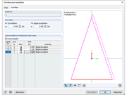 Zuschläge von Schnittmustern