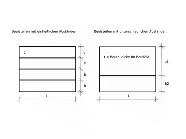 Skizze von Beulfeldern gemäß ECCS Design of Plated Structures, Fig 2.77